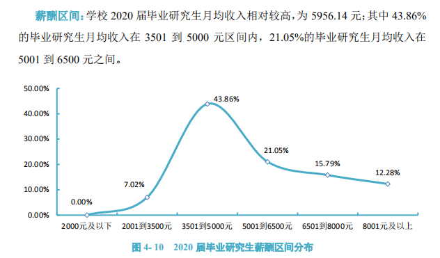成贤学院毕业后薪酬(成贤学院被社会认可吗) 成贤学院毕业后薪酬(成贤学院被社会认可吗)