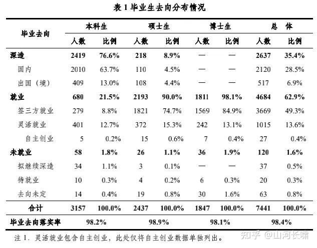 年轻人大学毕业后的现状(很多年轻人大学毕业后都打算在城市里工作)