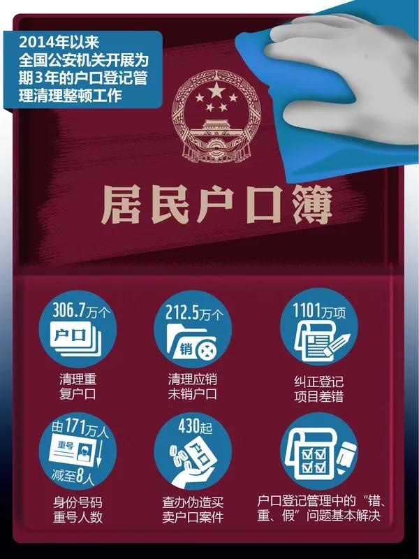 大学毕业后户口迁入城市(大学毕业后户口是迁回本地好还是迁到工作地好?) 大学毕业后户口迁入城市(大学毕业后户口是迁回本地好还是迁到工作地好?)