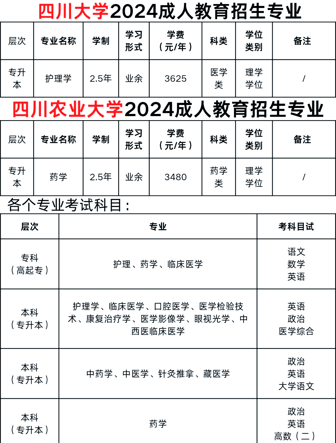 成都医学院毕业后就业去向(成都医学院毕业条件) 成都医学院毕业后就业去向(成都医学院毕业条件)