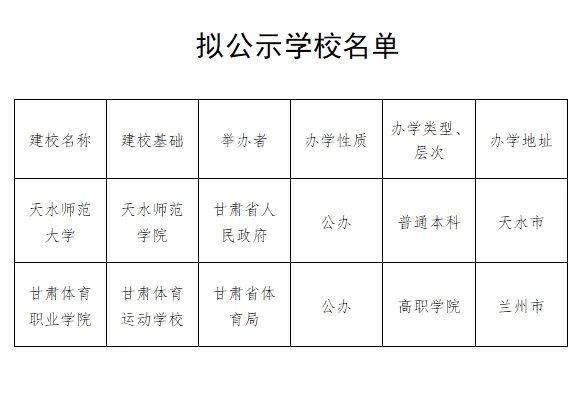 天水师范学院毕业后干什么(天水师范学院毕业能当老师吗)