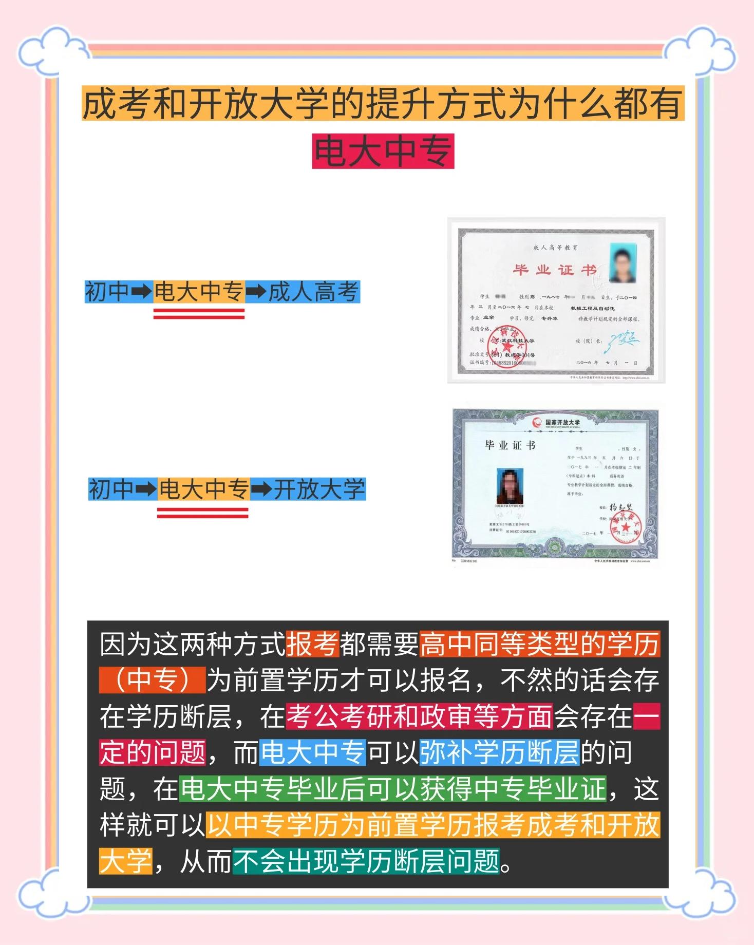 初中毕业后能上什么大专(初中毕业可以上什么专业)