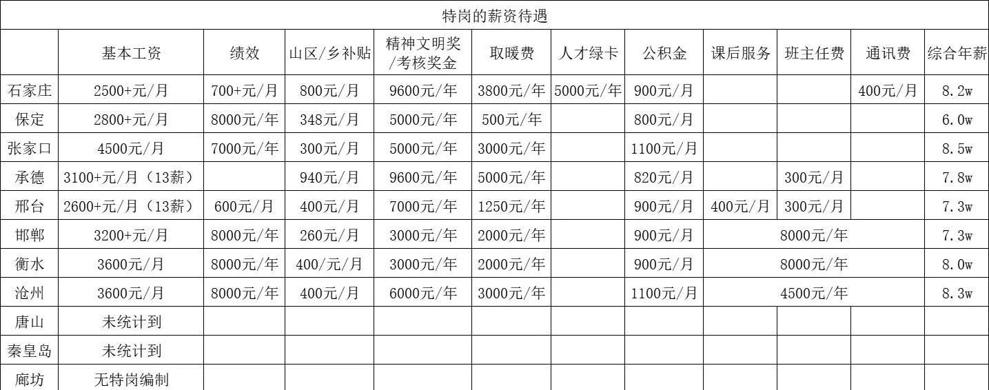河北学院毕业后薪资(河北学院学费多少)