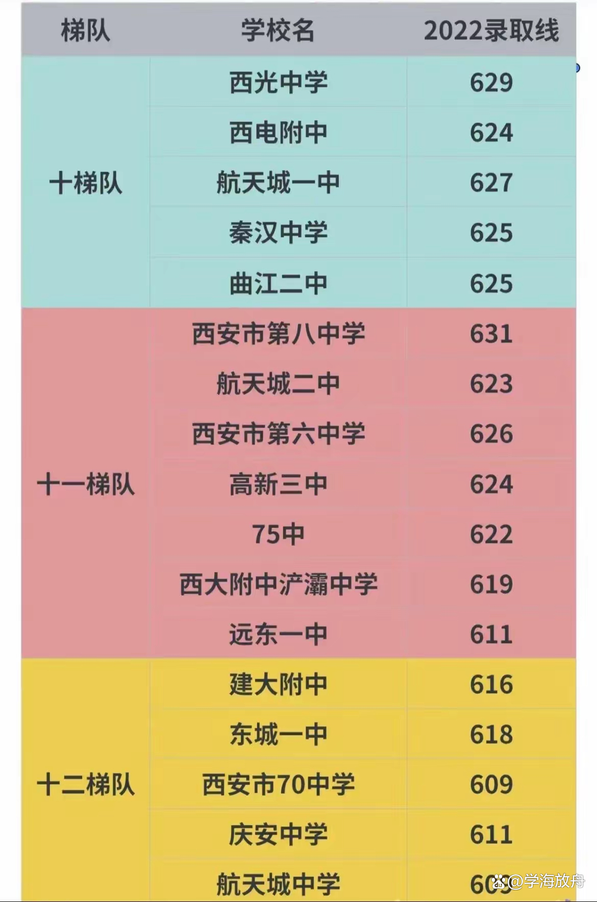 西安小学毕业后考什么中学(西安小学毕业后考什么中学好)