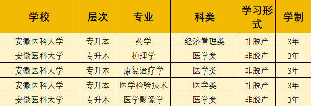 大专毕业后如何考医学院(大专医学生毕业可以考什么证)