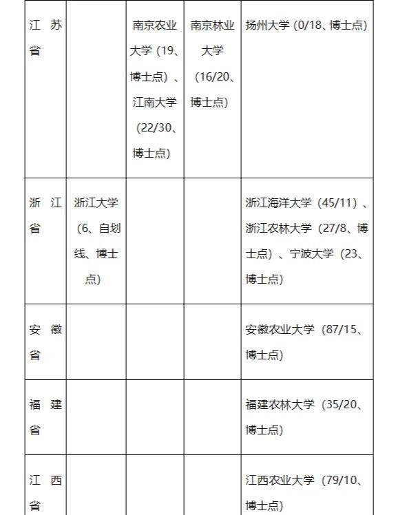 大学毕业后能改姓吗农村(大学毕业可以改名字么) 大学毕业后能改姓吗农村(大学毕业可以改名字么)