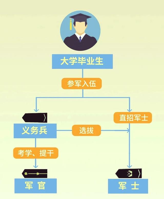 大学毕业后如何选择(大学毕业后如何选择工作) 大学毕业后如何选择(大学毕业后如何选择工作)