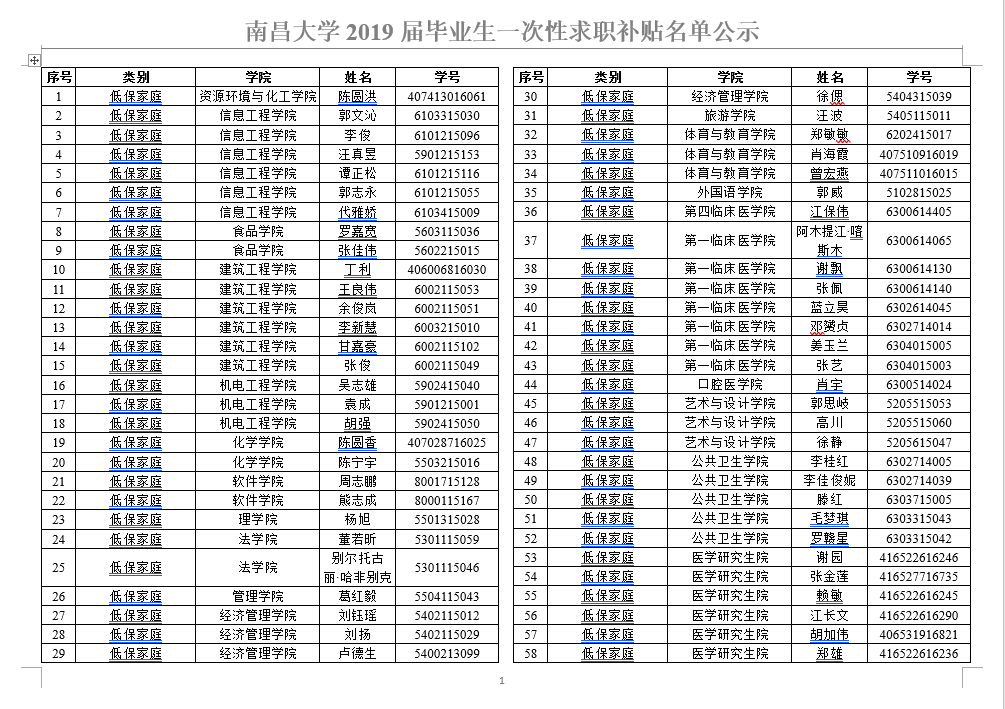 南昌学院毕业后工资(南昌学院招聘)