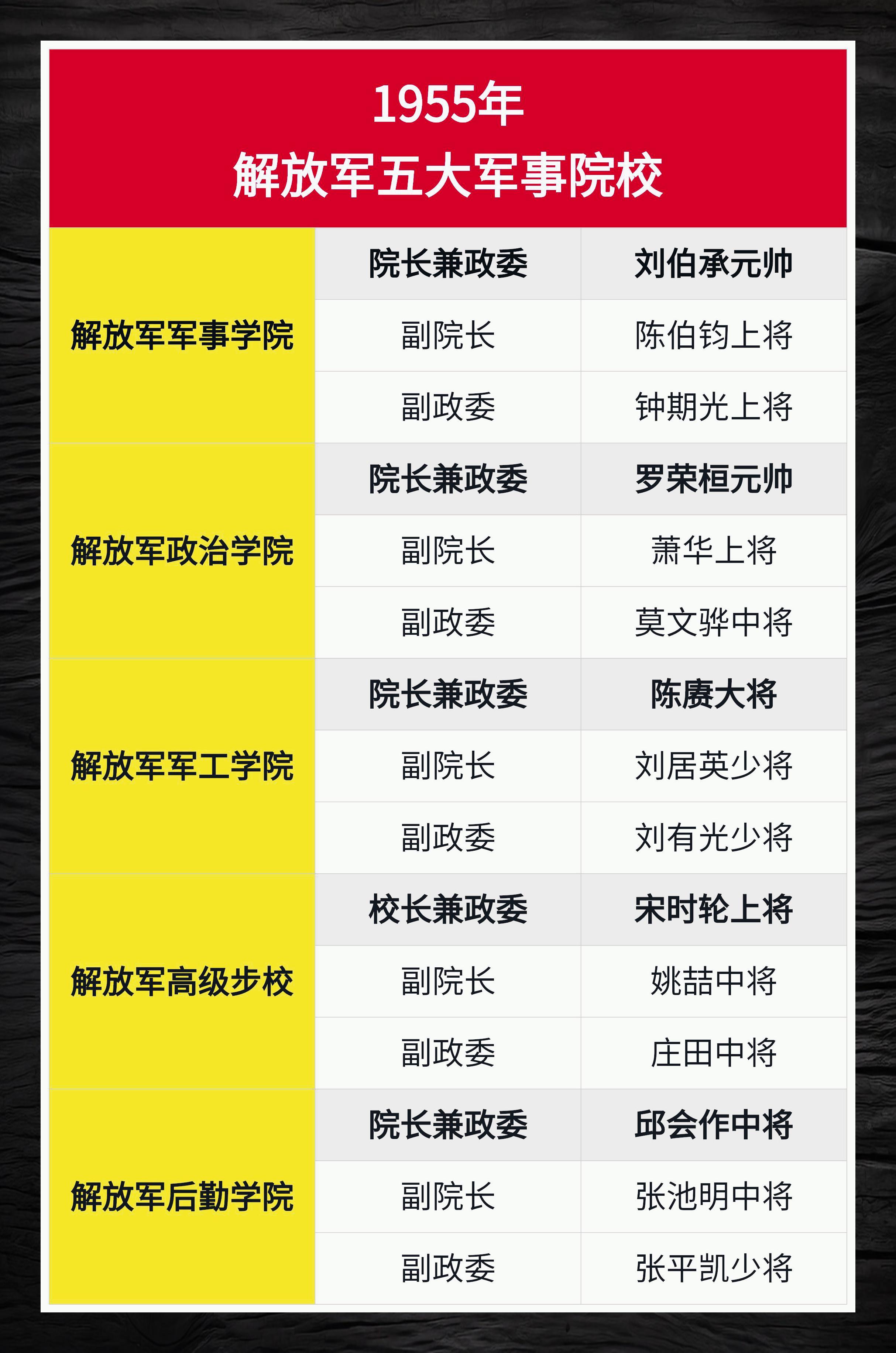 大学毕业后档次怎么排列(大学毕业相当于什么学历)