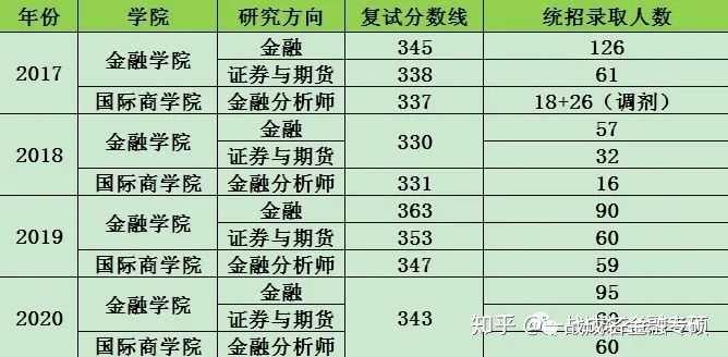 大学毕业后就业基金还有吗(大学毕业后就业基金还有吗现在) 大学毕业后就业基金还有吗(大学毕业后就业基金还有吗现在)