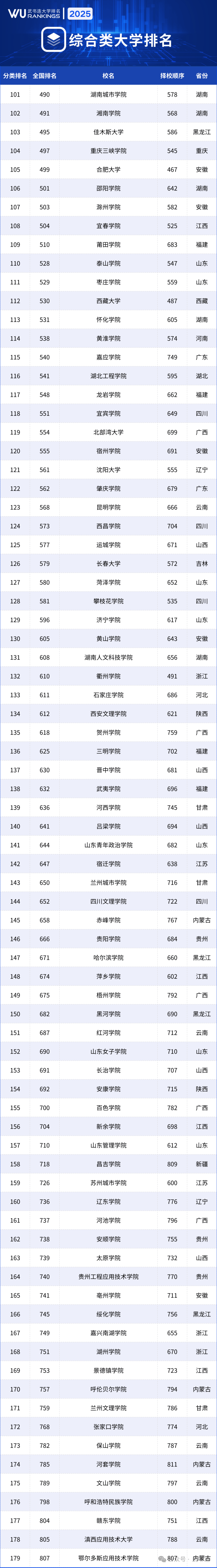 武校毕业后考什么大学(武校毕业后是什么学历?) 武校毕业后考什么大学(武校毕业后是什么学历?)
