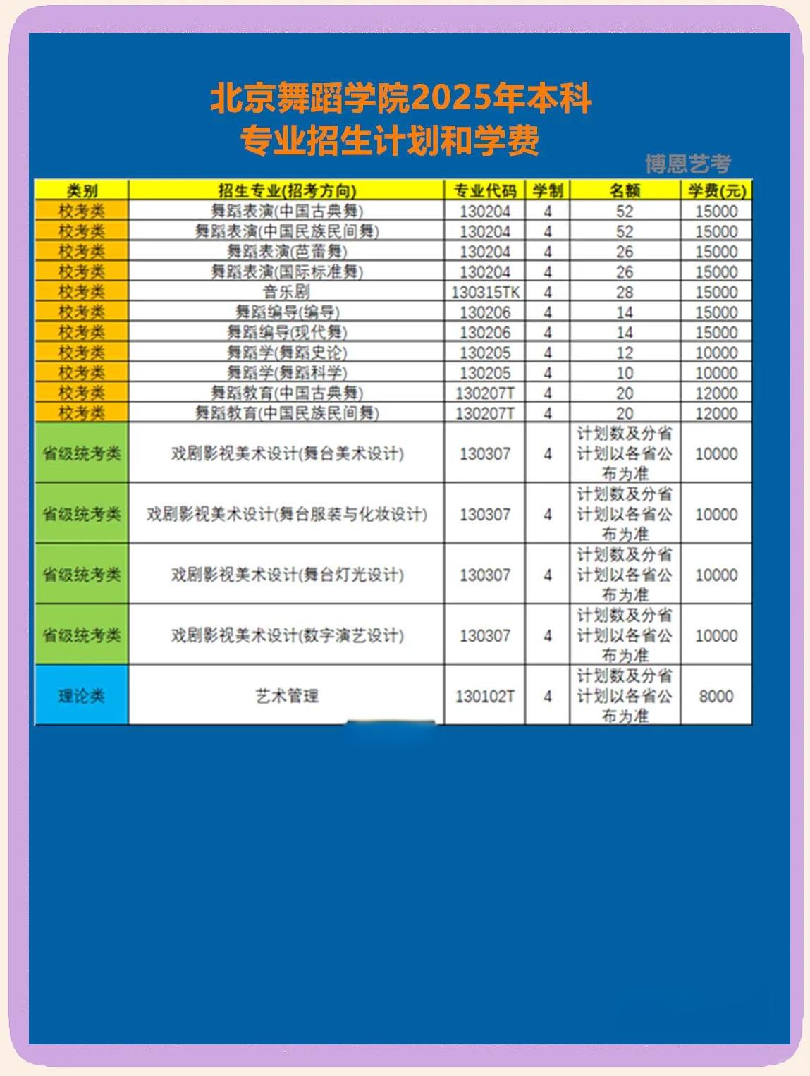 舞蹈学院毕业后管分配吗(舞蹈学院毕业的去哪)