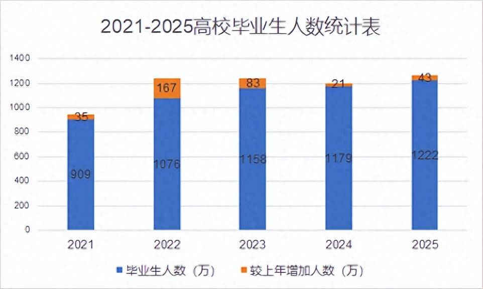 00后毕业学什么职业好(00后学什么专业比较吃香)