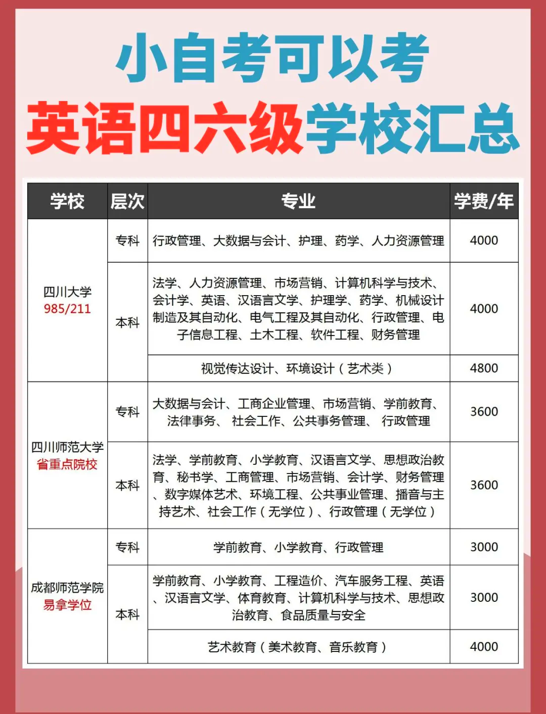 毕业后入社会英语考什么(出社会考英语)