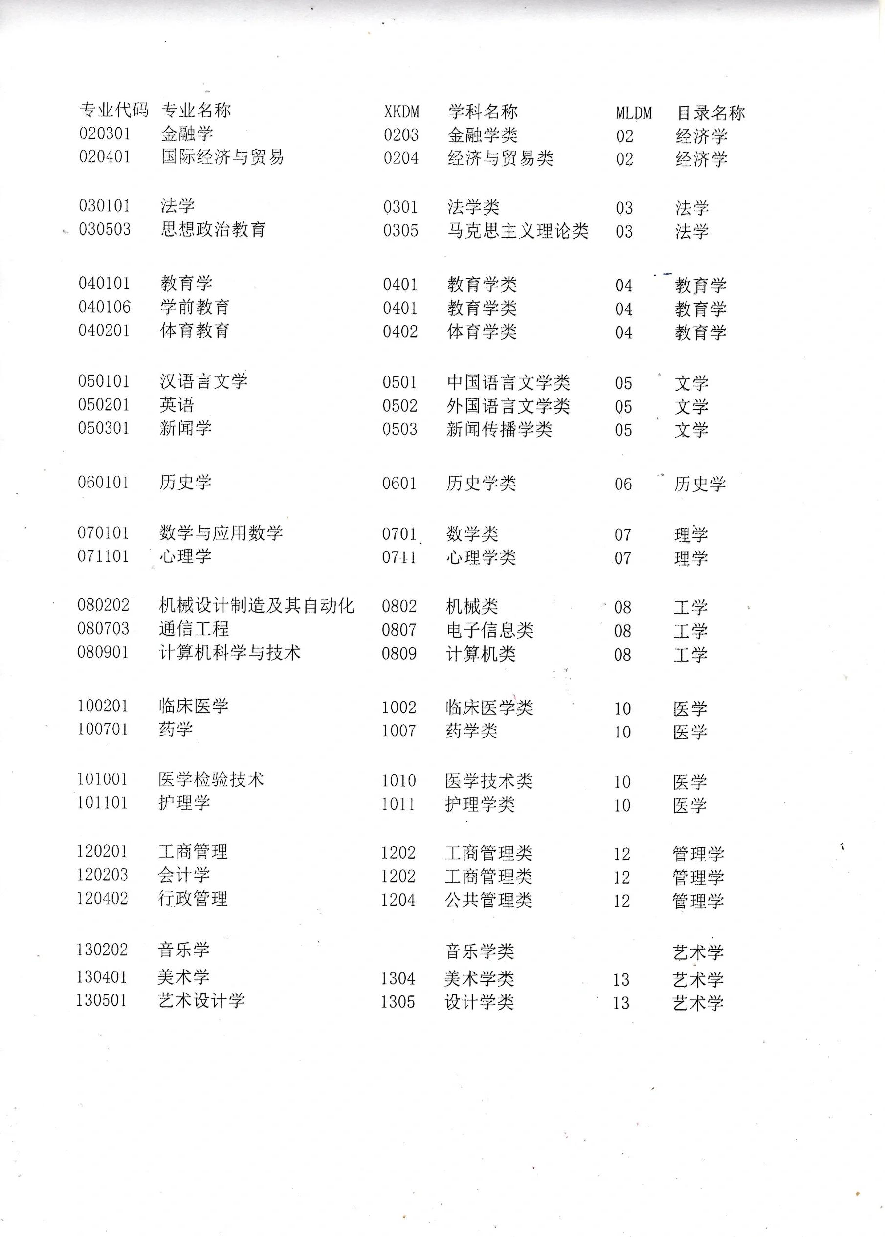 大学毕业后想换专业(大学毕业之后想换专业)