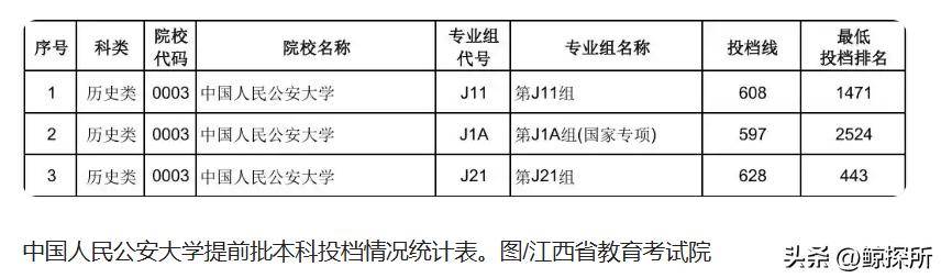 江西警察学院毕业后公务员录取率(江西警察学院当警察比例)