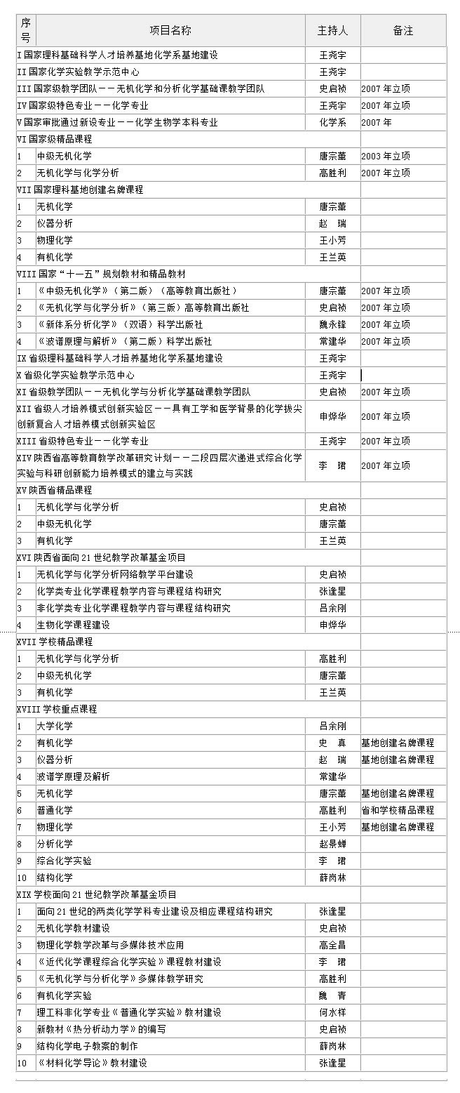 独立学院更名后毕业证(毕业以后独立学院改名学信网)
