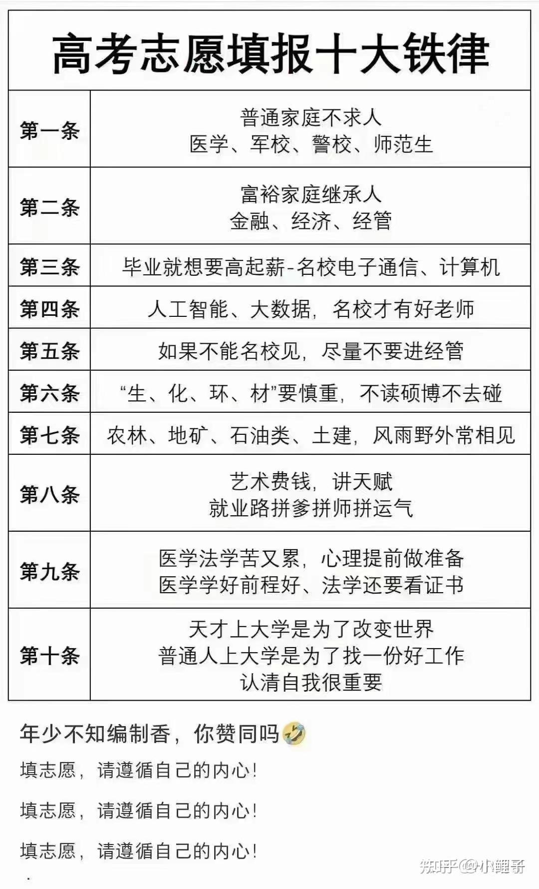 大学毕业后专业不对口数据(毕业以后专业不对口)
