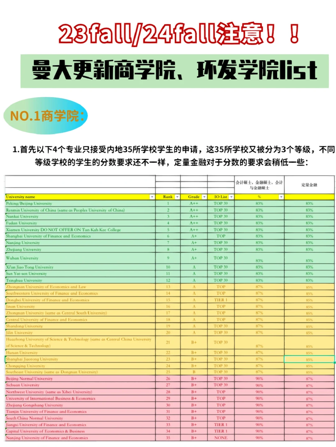 曼大环法学院毕业后干嘛(曼大环发学院list2021) 曼大环法学院毕业后干嘛(曼大环发学院list2021)