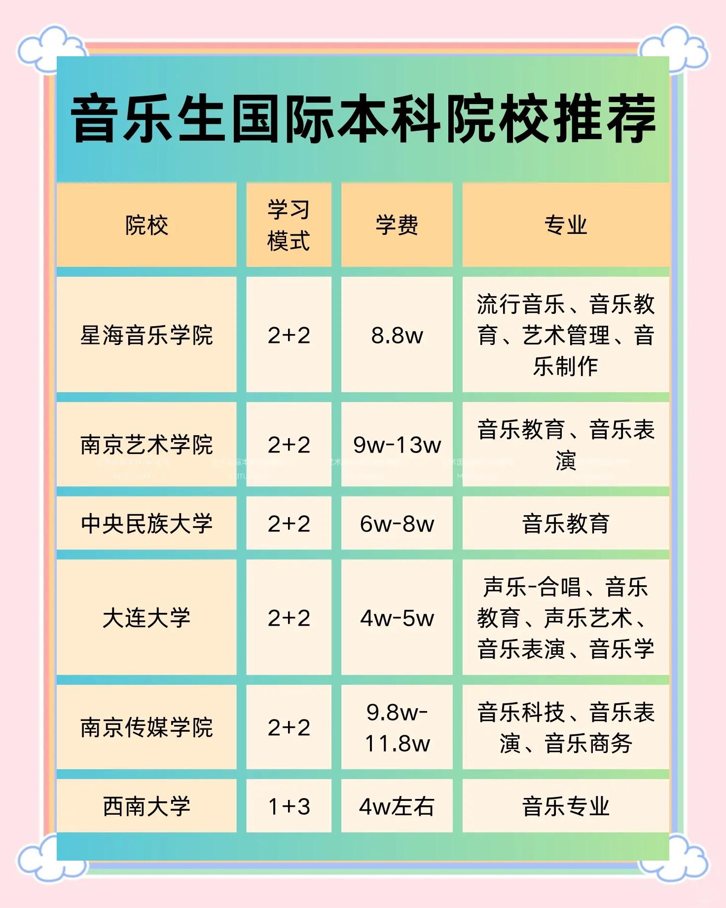 音乐学院毕业后都去哪了(音乐学院毕业有前途吗)