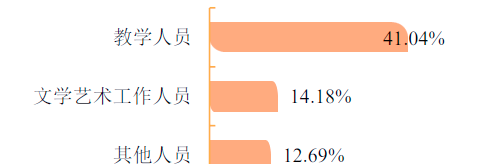 美术学院毕业后就业怎么样(美术学院毕业的学生 都去做什么了) 美术学院毕业后就业怎么样(美术学院毕业的学生 都去做什么了)