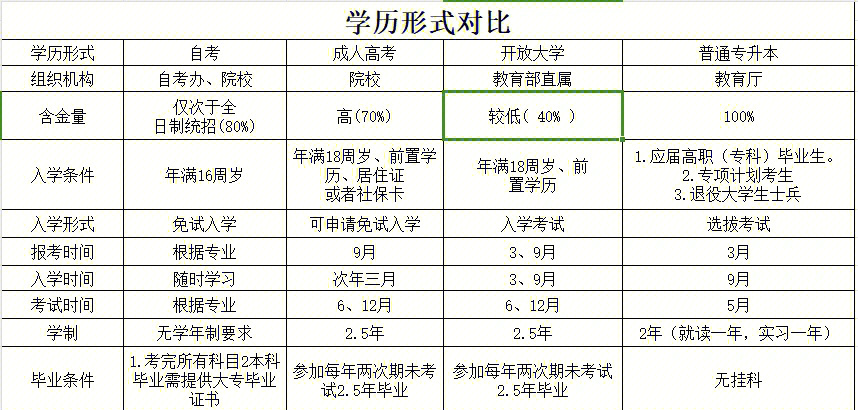 大学毕业后怎样提档(毕业生提档需要什么手续)