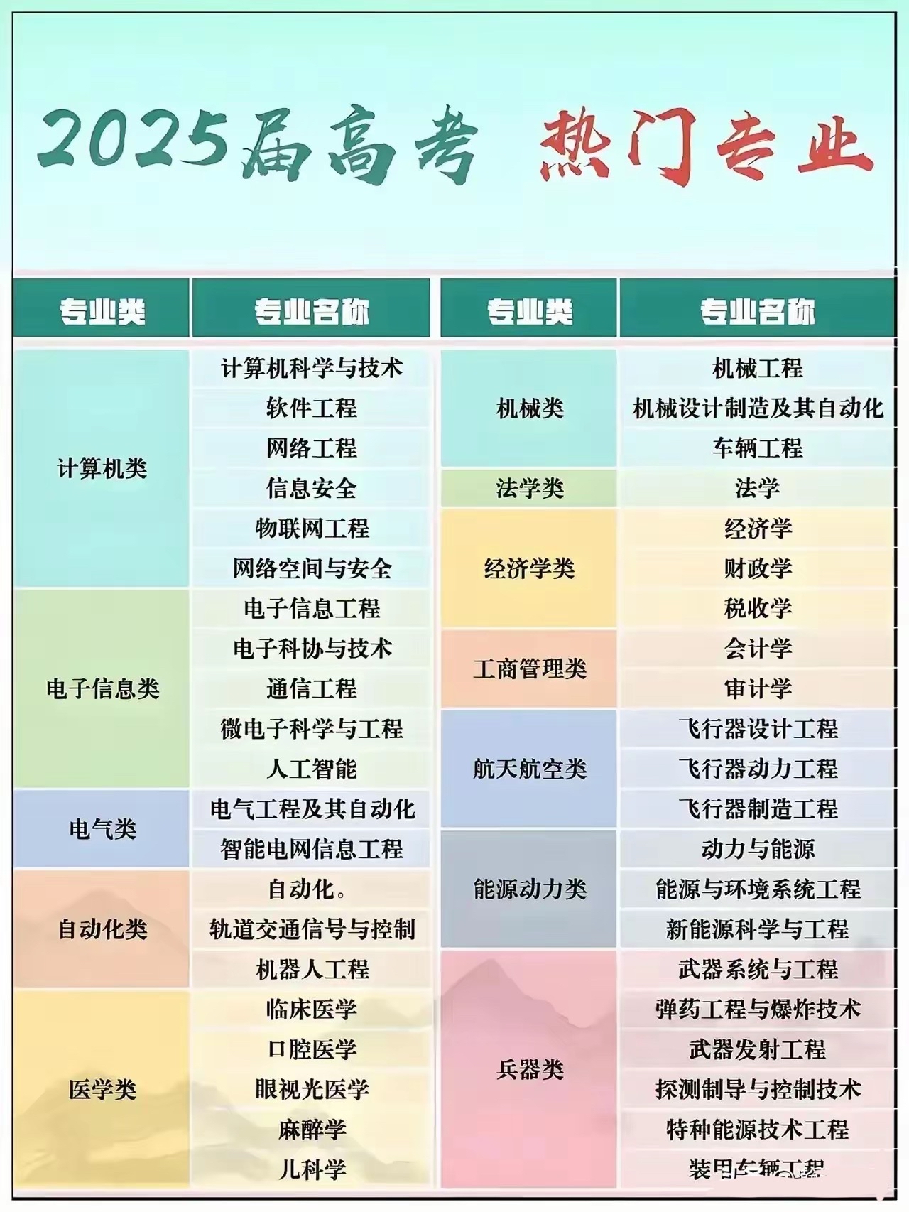 毕业后创业选什么专业好(毕业后创业好处)