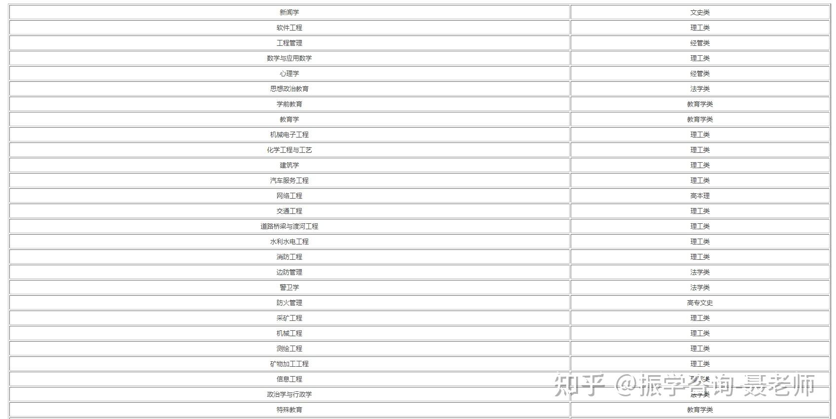 高中毕业后报什么专业(高中毕业后该上什么学校)