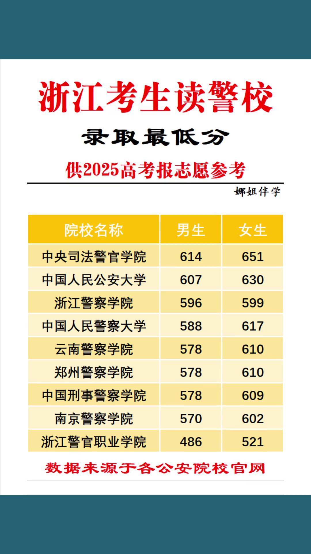 浙江警察学院毕业后就业(浙江警察学院毕业后就业去向)