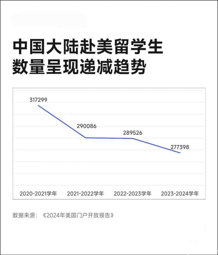 大学毕业后留学深造(大学毕业后留学深造好吗)