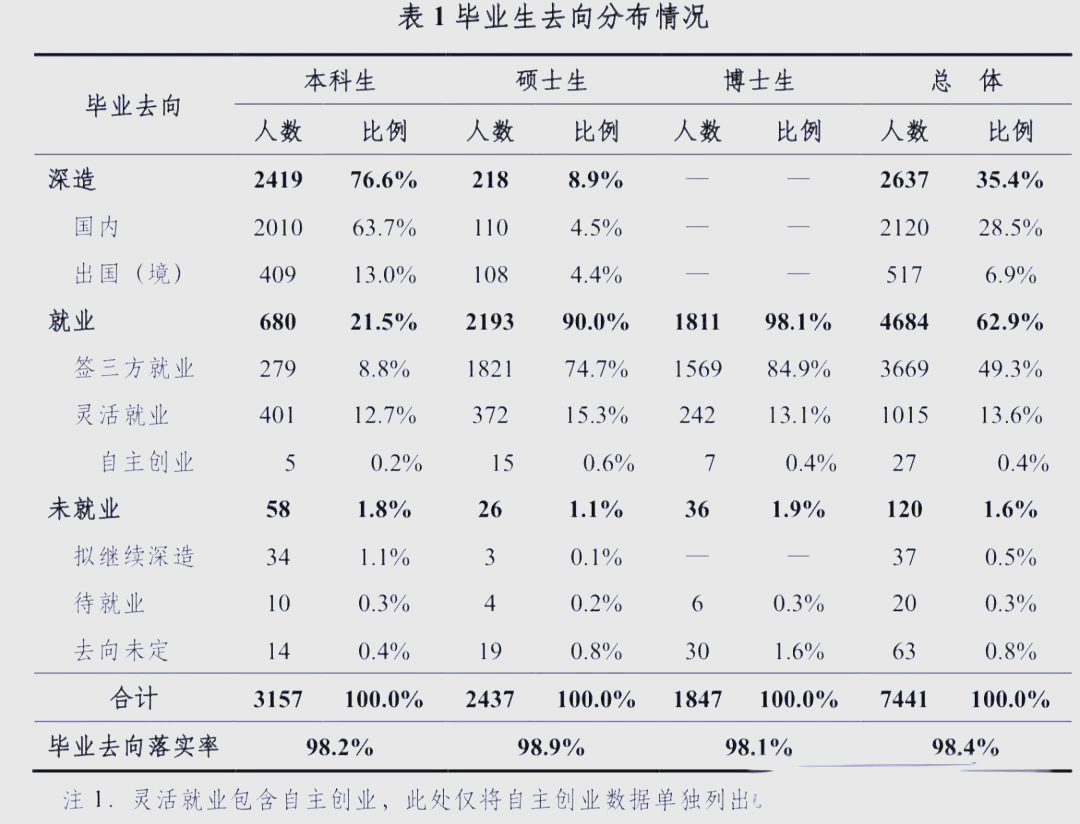 大学毕业后留学深造(大学毕业后留学深造好吗)