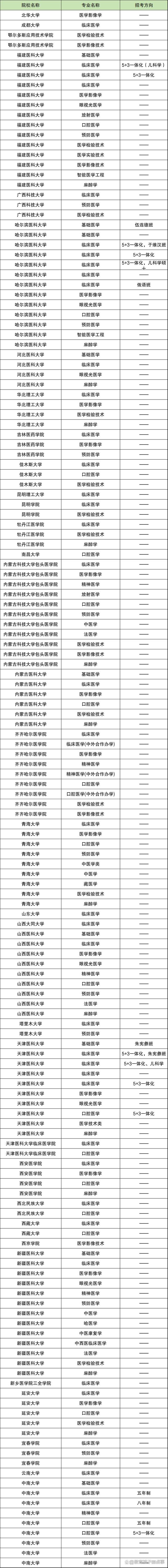 学医毕业后选什么专业最好(学医学毕业可以做什么工作) 学医毕业后选什么专业最好(学医学毕业可以做什么工作)
