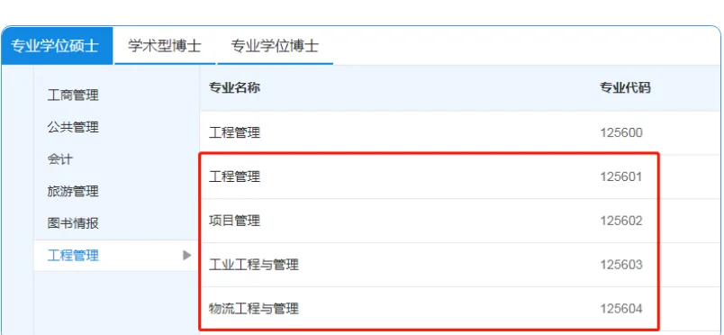工程管理毕业后能进什么单位(工程管理专业毕业后)