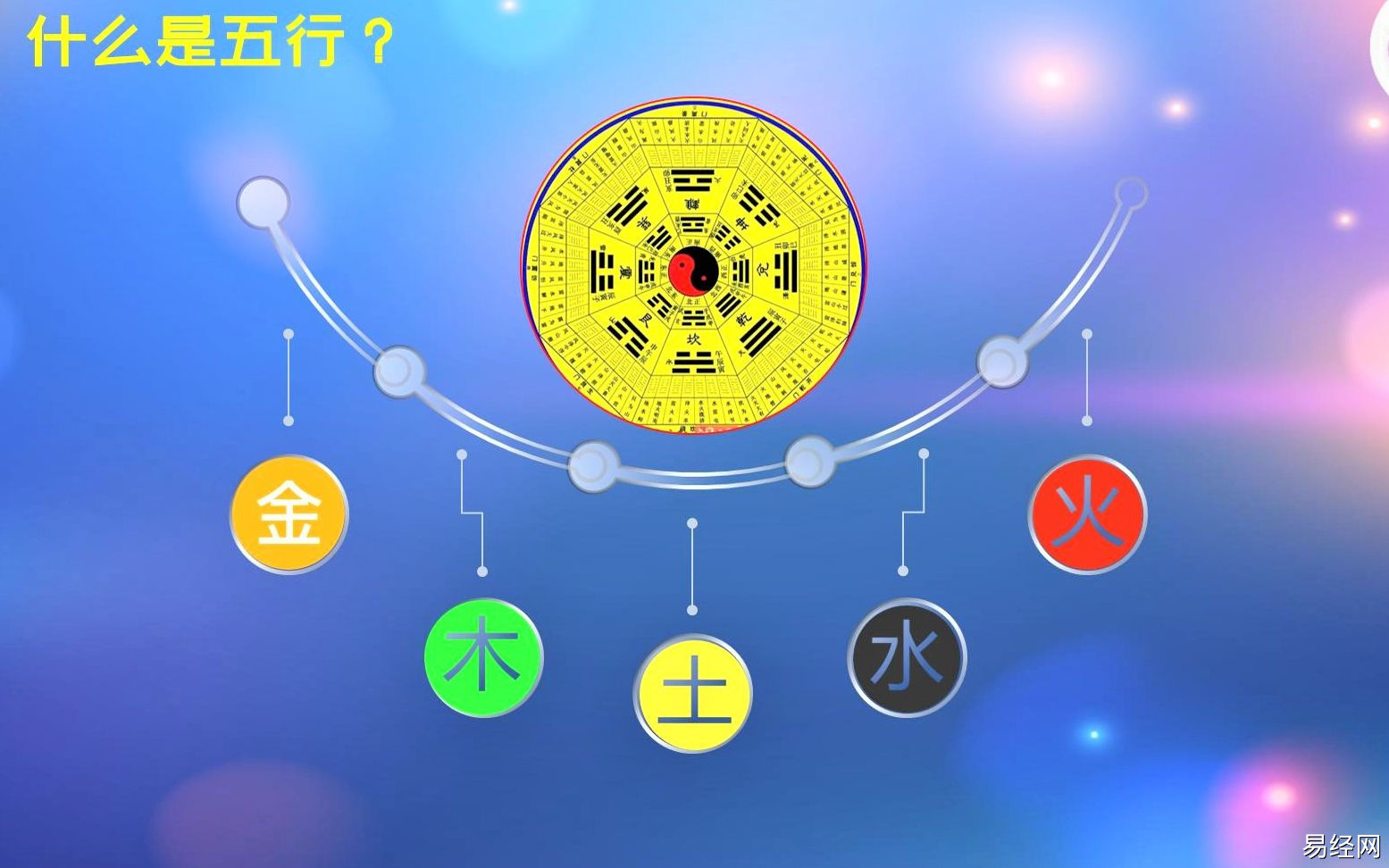 易经专业毕业后做什么(学易经上什么大学)