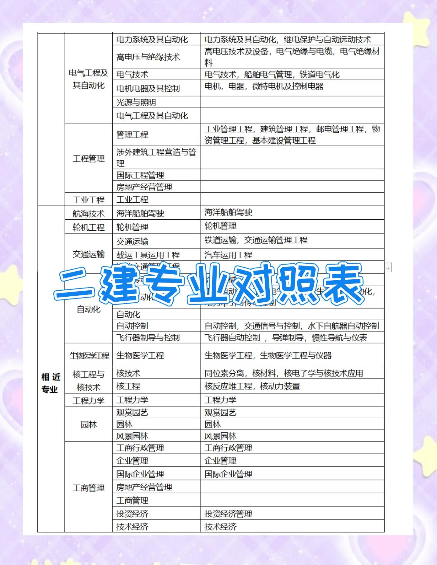 二建大学毕业后多久考试(二建大学毕业后多久考试合适)