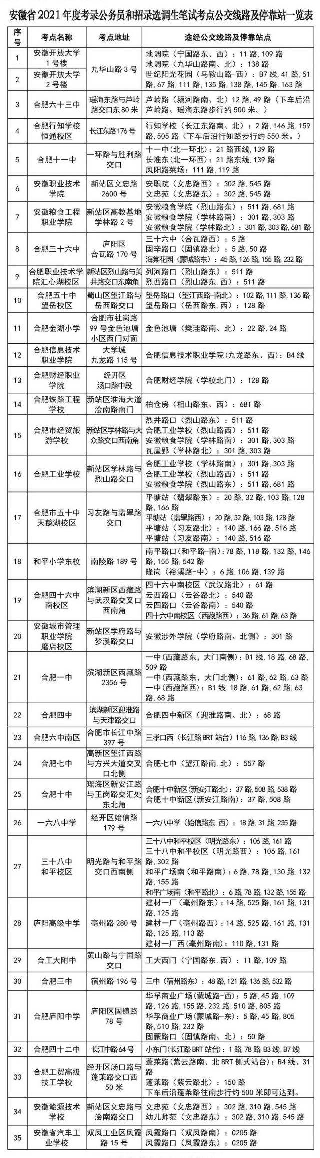 合肥公安学院毕业后是公务员吗(合肥公安学院毕业后是公务员吗工资多少)