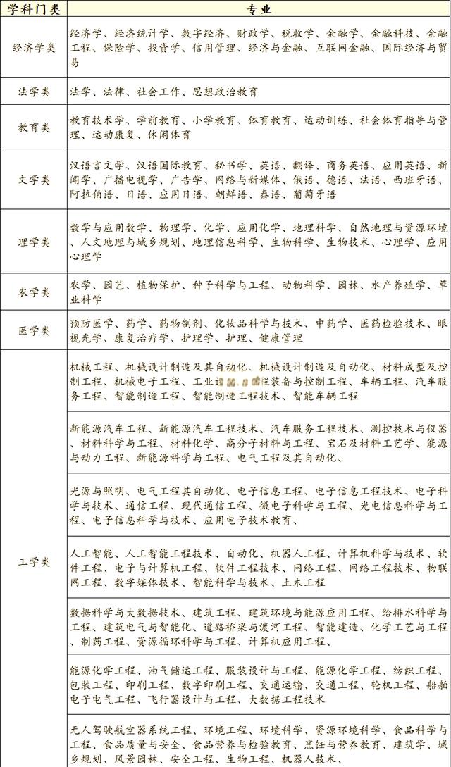 专升本后毕业条件是什么(专升本毕业后是什么文凭) 专升本后毕业条件是什么(专升本毕业后是什么文凭)