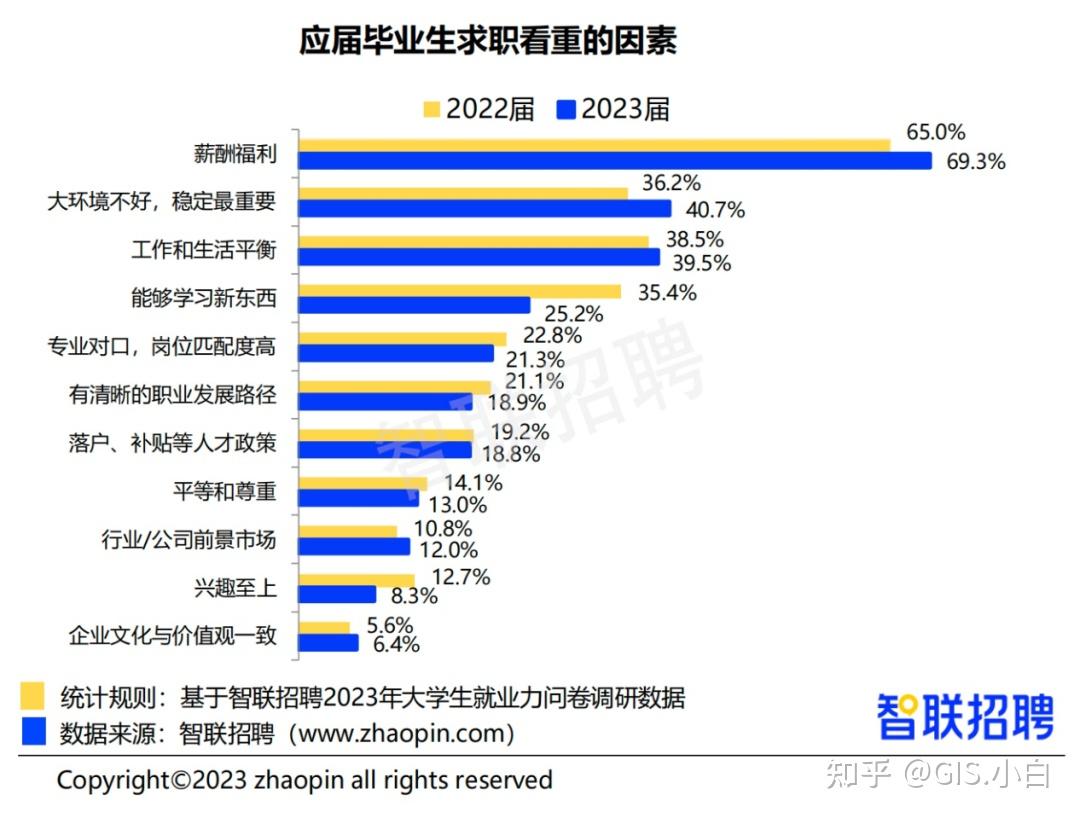 疫情后大学毕业生就业情况(疫情下毕业生就业形势) 疫情后大学毕业生就业情况(疫情下毕业生就业形势)