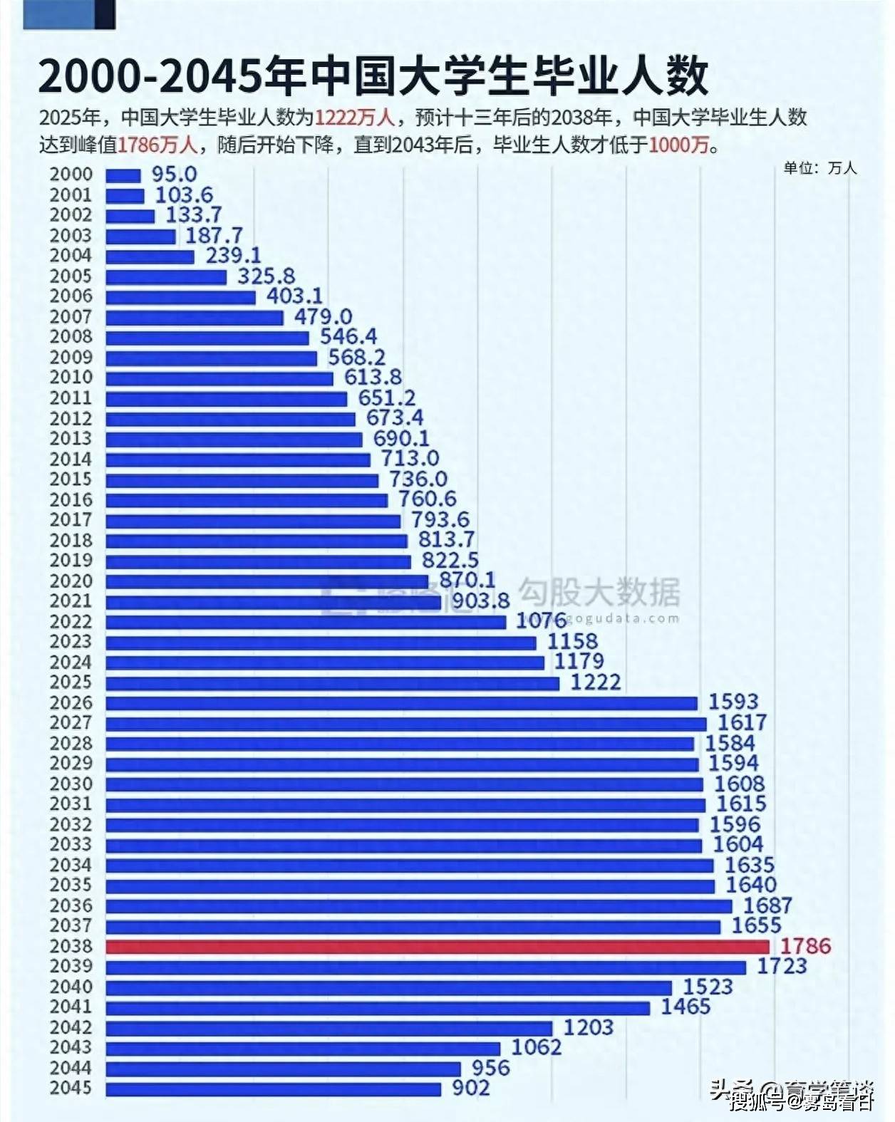 疫情后大学毕业生就业情况(疫情下毕业生就业形势) 疫情后大学毕业生就业情况(疫情下毕业生就业形势)