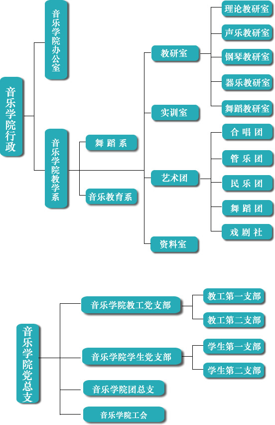 大专毕业后想去音乐学院(大专毕业后想去音乐学院怎么办)