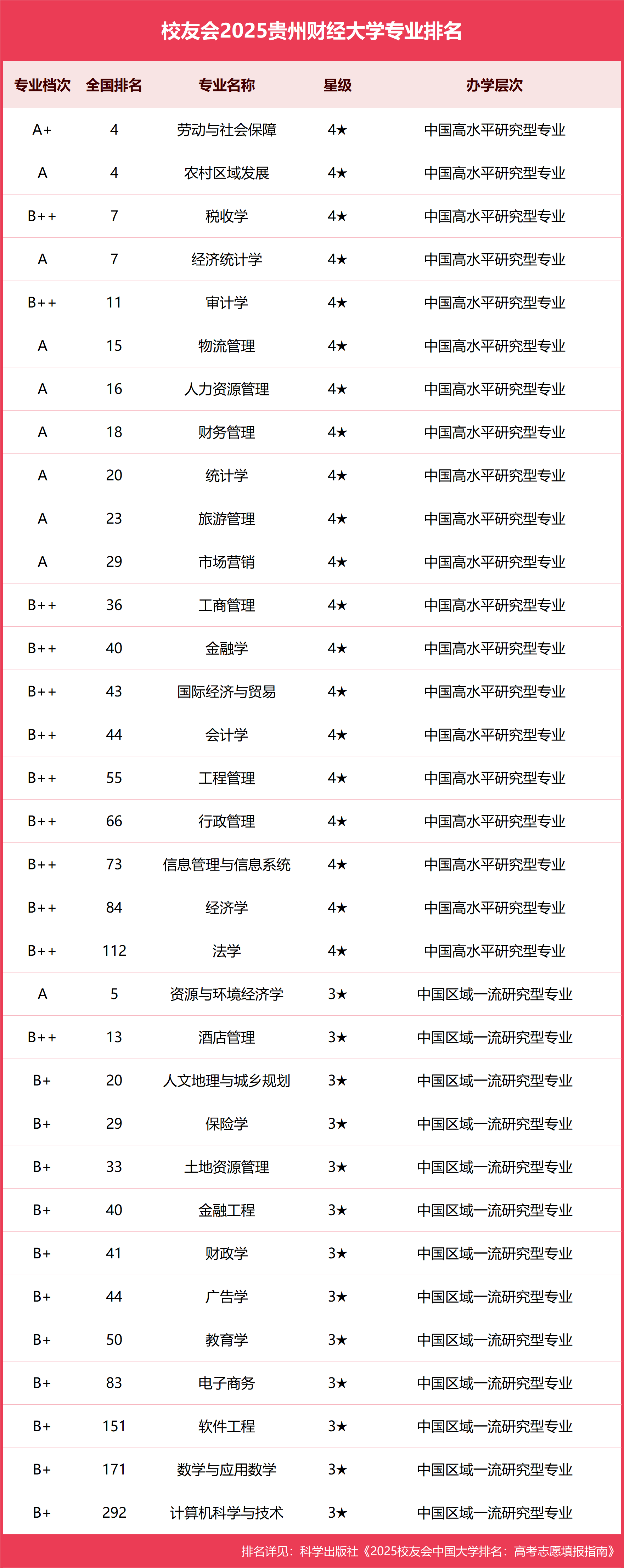 财经类大学毕业后收入(财经类大学毕业后干什么工作)