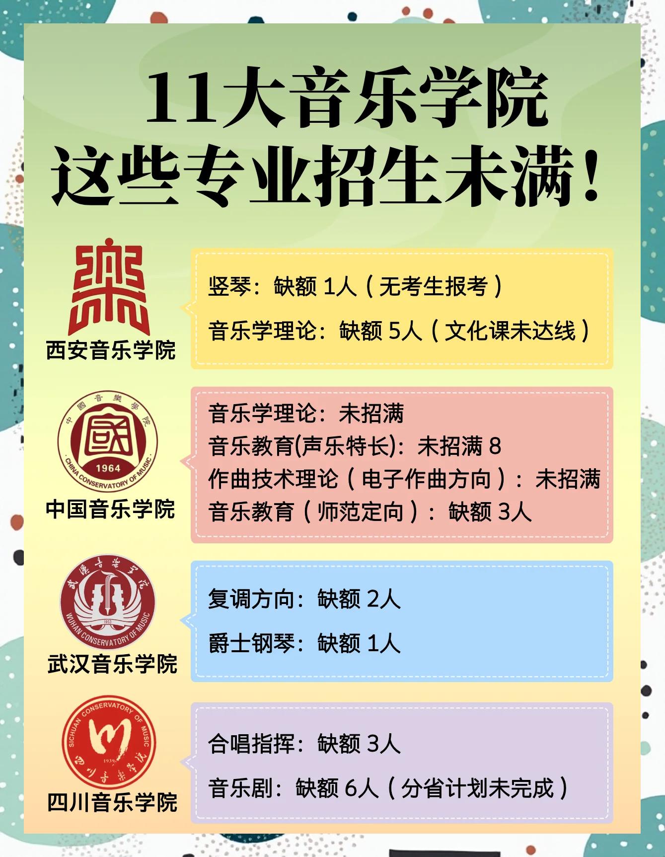 音乐学院毕业后的就业(音乐学院毕业后能干什么)