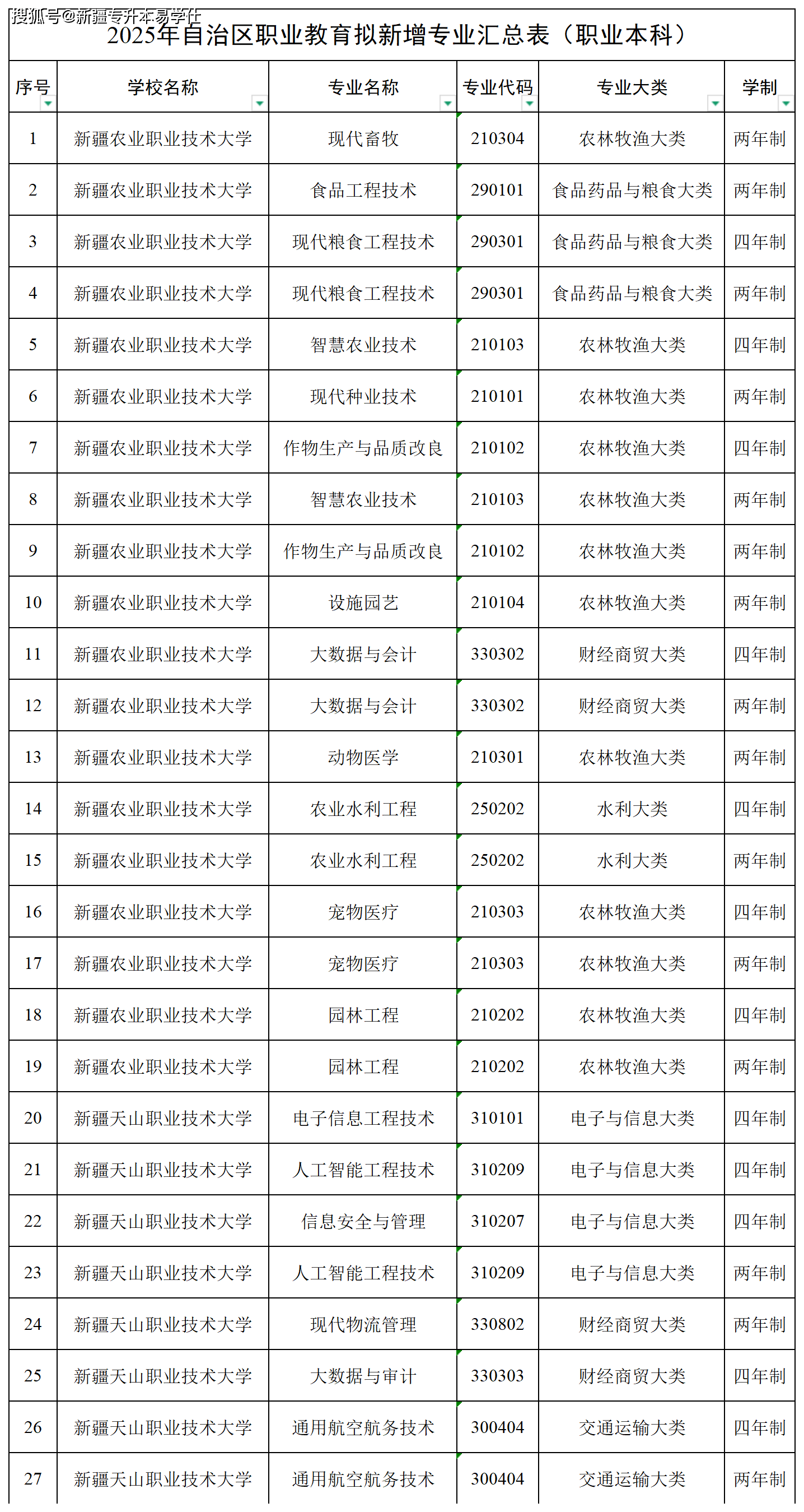 毕业后国家分配的职业学院(哪些高校毕业国家分配) 毕业后国家分配的职业学院(哪些高校毕业国家分配)