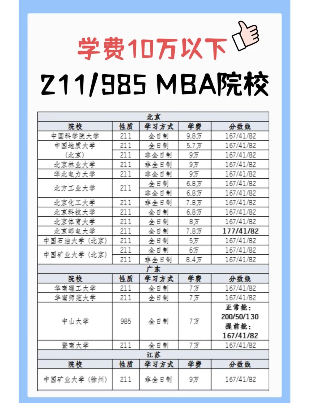 福州大学毕业后是什么学历(福州大学毕业条件)