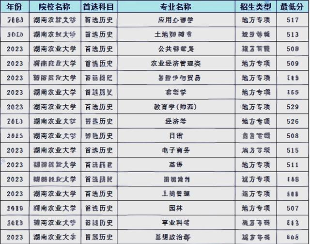 湖南农大毕业好找工作吗(湖南农大毕业去向)