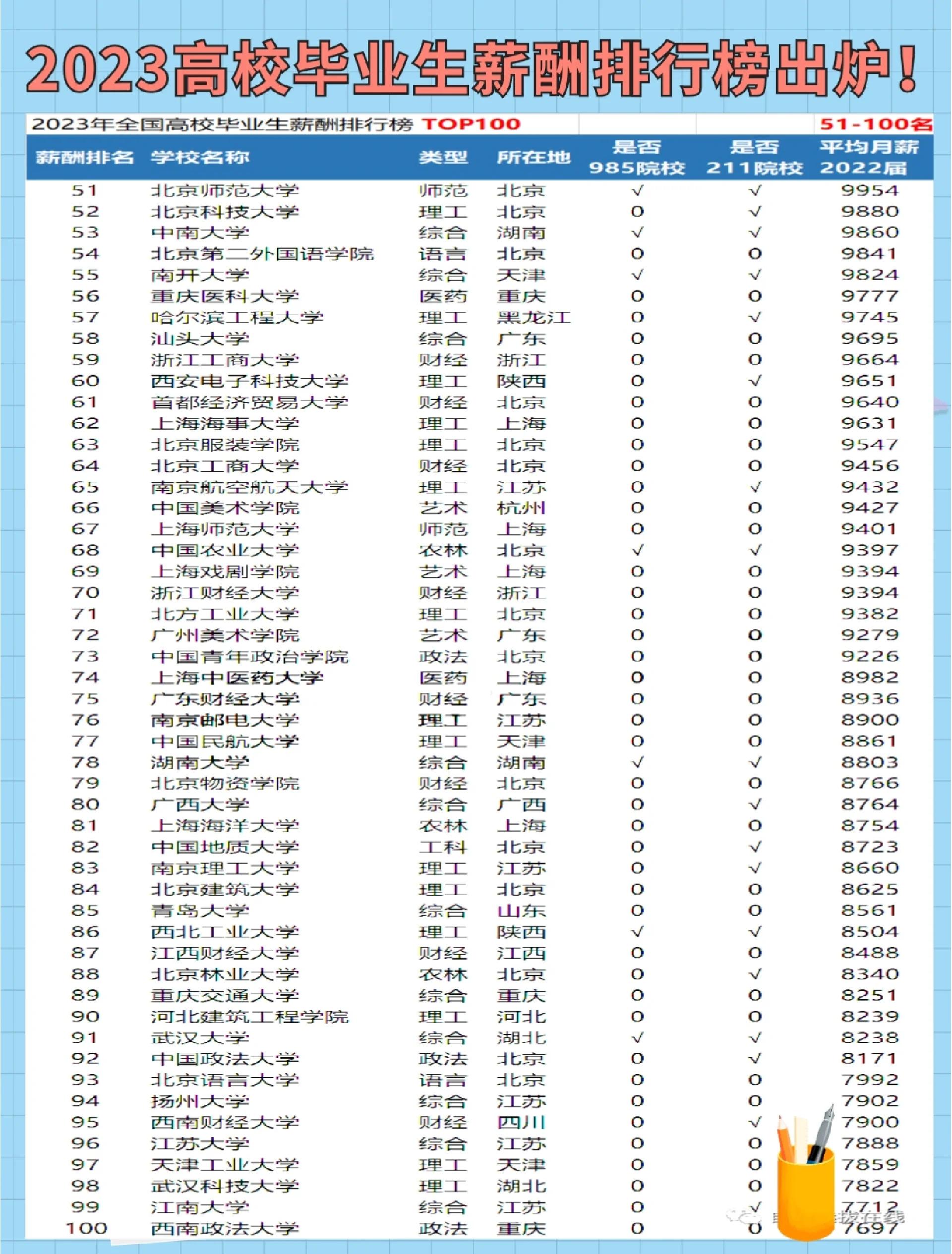 毕业后什么工资比较高(毕业后什么工作前景好)