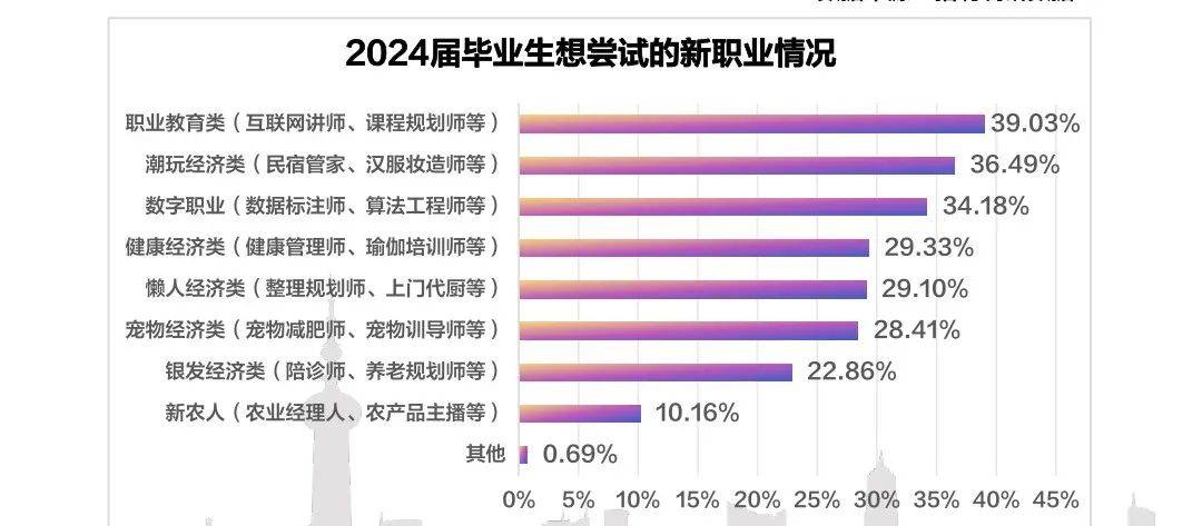 网络学院毕业后如何找工作(网络学院毕业证含金量)