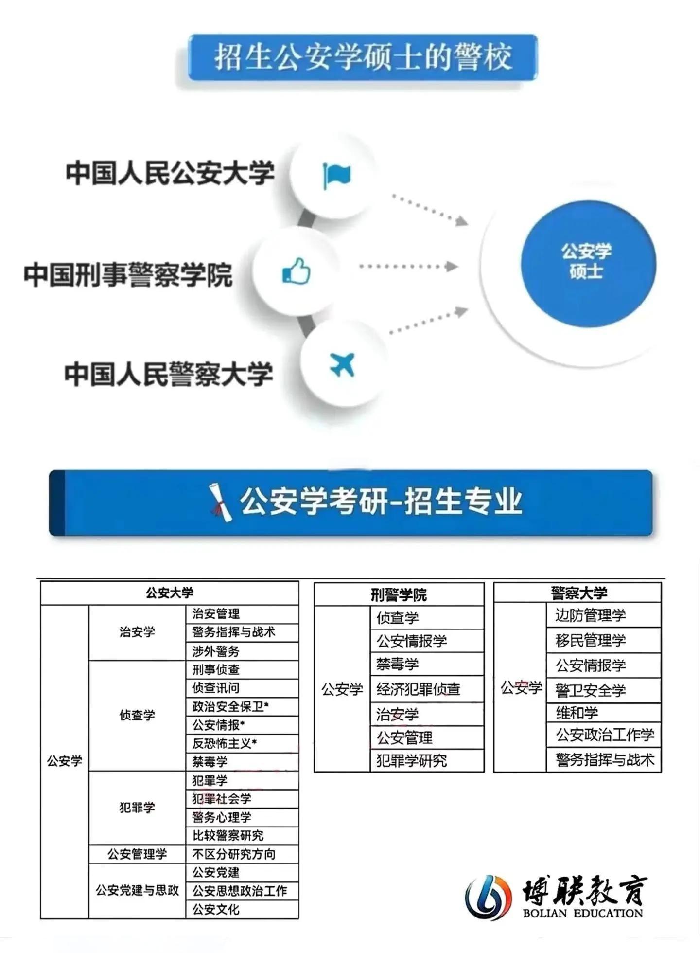 重庆警察学院毕业后入警率(重庆警察学院毕业就是警察吗) 重庆警察学院毕业后入警率(重庆警察学院毕业就是警察吗)