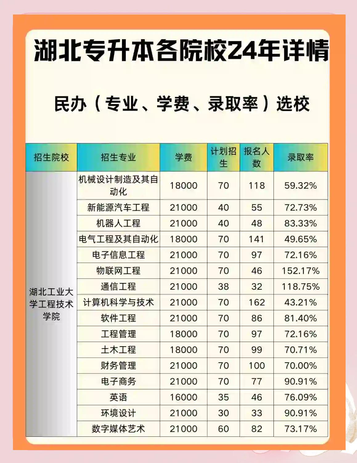 工程学院毕业后就业方向(工程学院读出来是什么的)