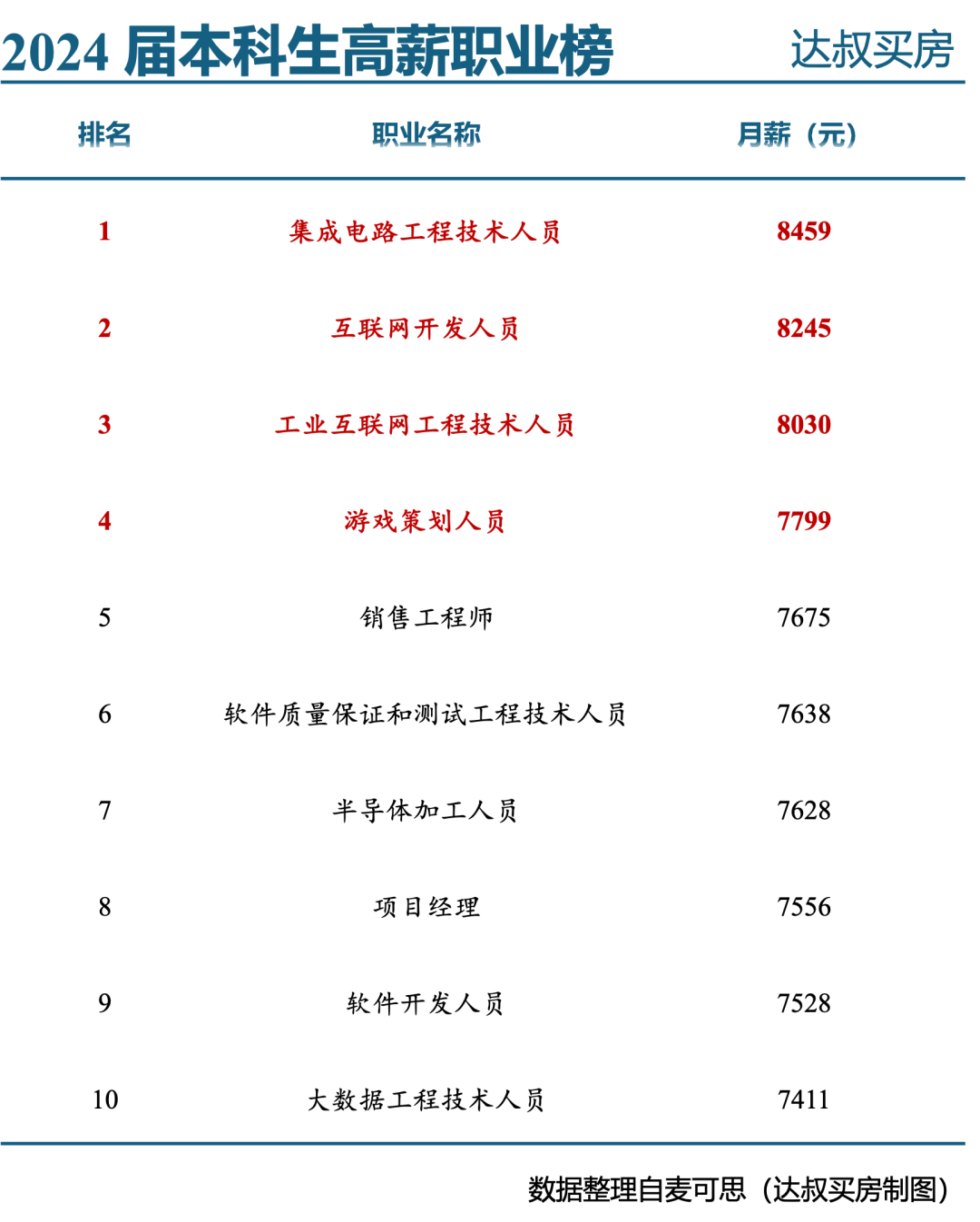 大学毕业后工资是怎么算的(大学毕业后工资是怎么算的呢)